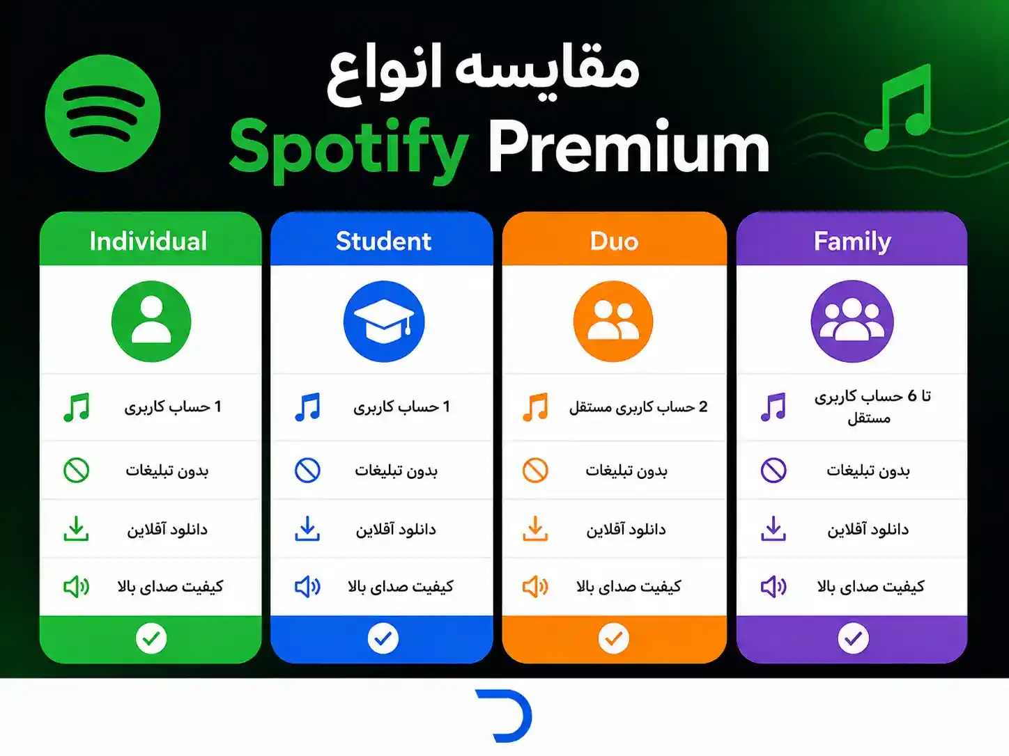 مزایا خرید اشتراک اسپاتیفای پریمیوم قانونی و ارزان