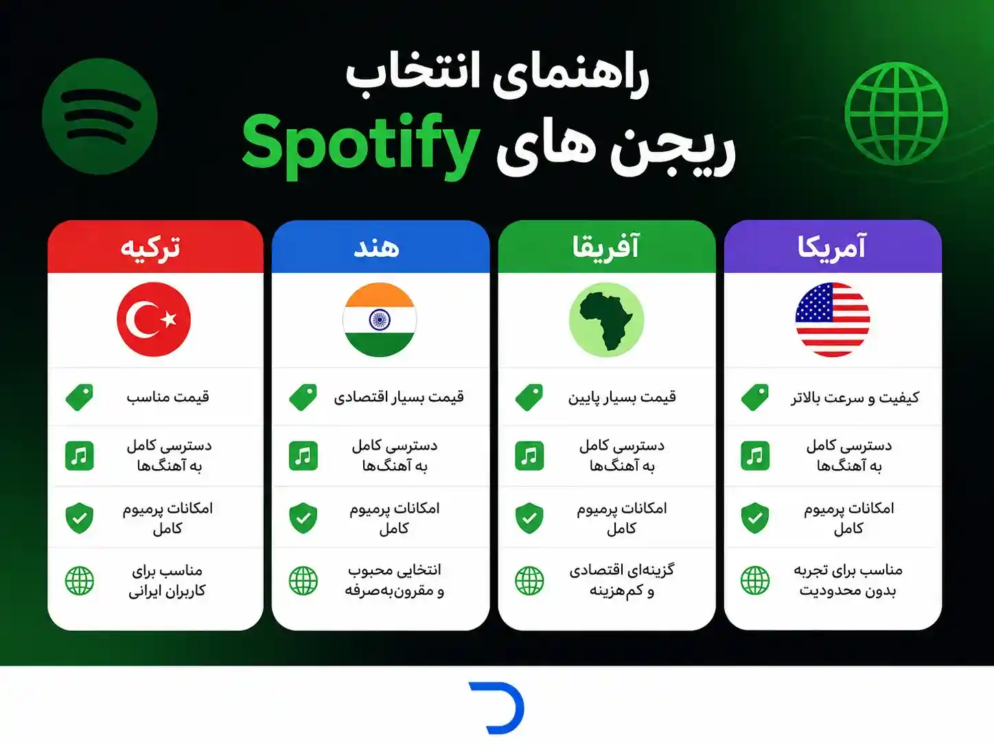 ریجن اسپاتیفای پرمیوم (ترکیه هند آفریقا آمریکا)