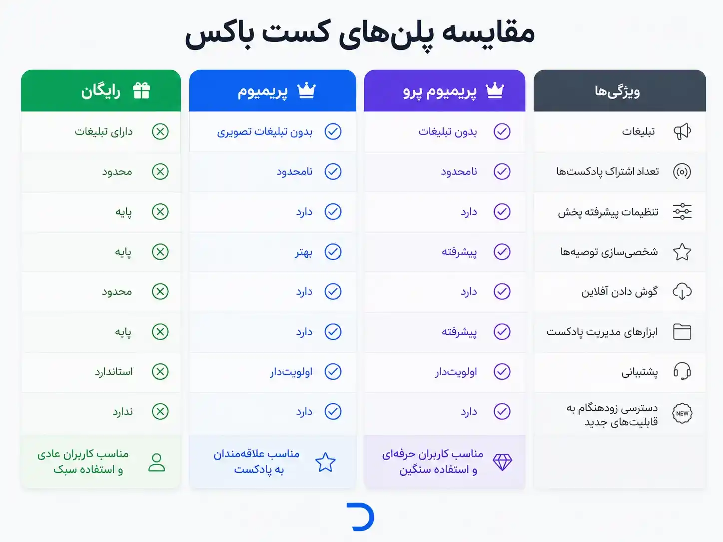 مزایا خرید اشتراک اکانت کست باکس قانونی