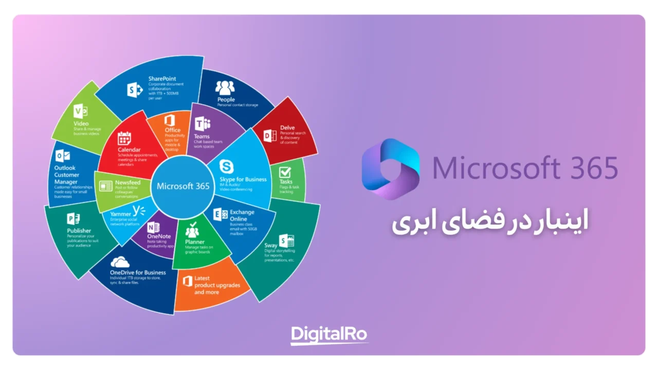 خرید اکانت مایکروسافت Microsoft 365