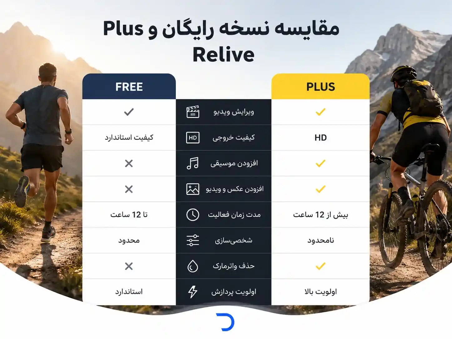 مزایا خرید اکانت ریلیو پریمیوم (Relive)