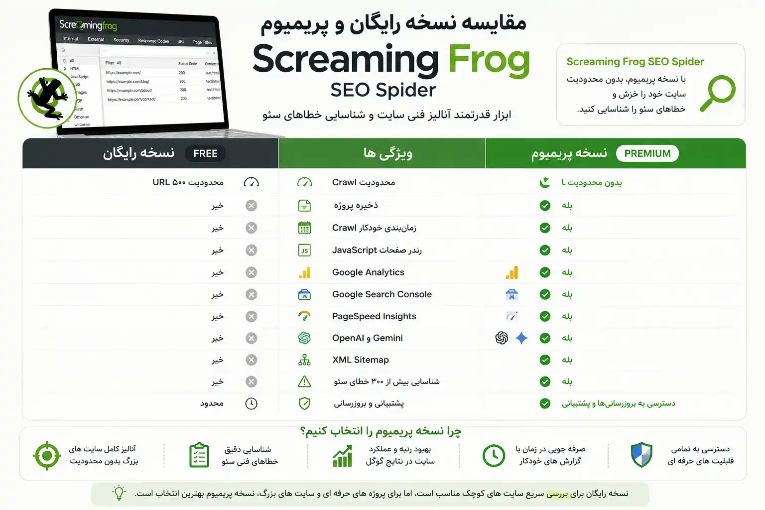 مزایا خرید اکانت و لایسنس اسکریمینگ فراگ