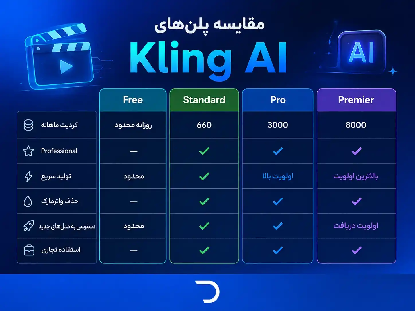 مزایا خرید اشتراک کی لینگ (Kling)