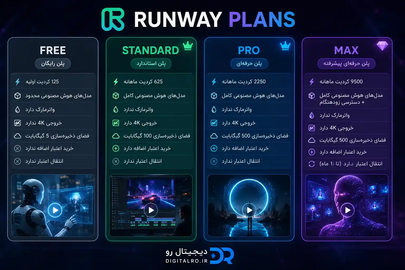 مزایا خرید اشتراک ران وی (runway)