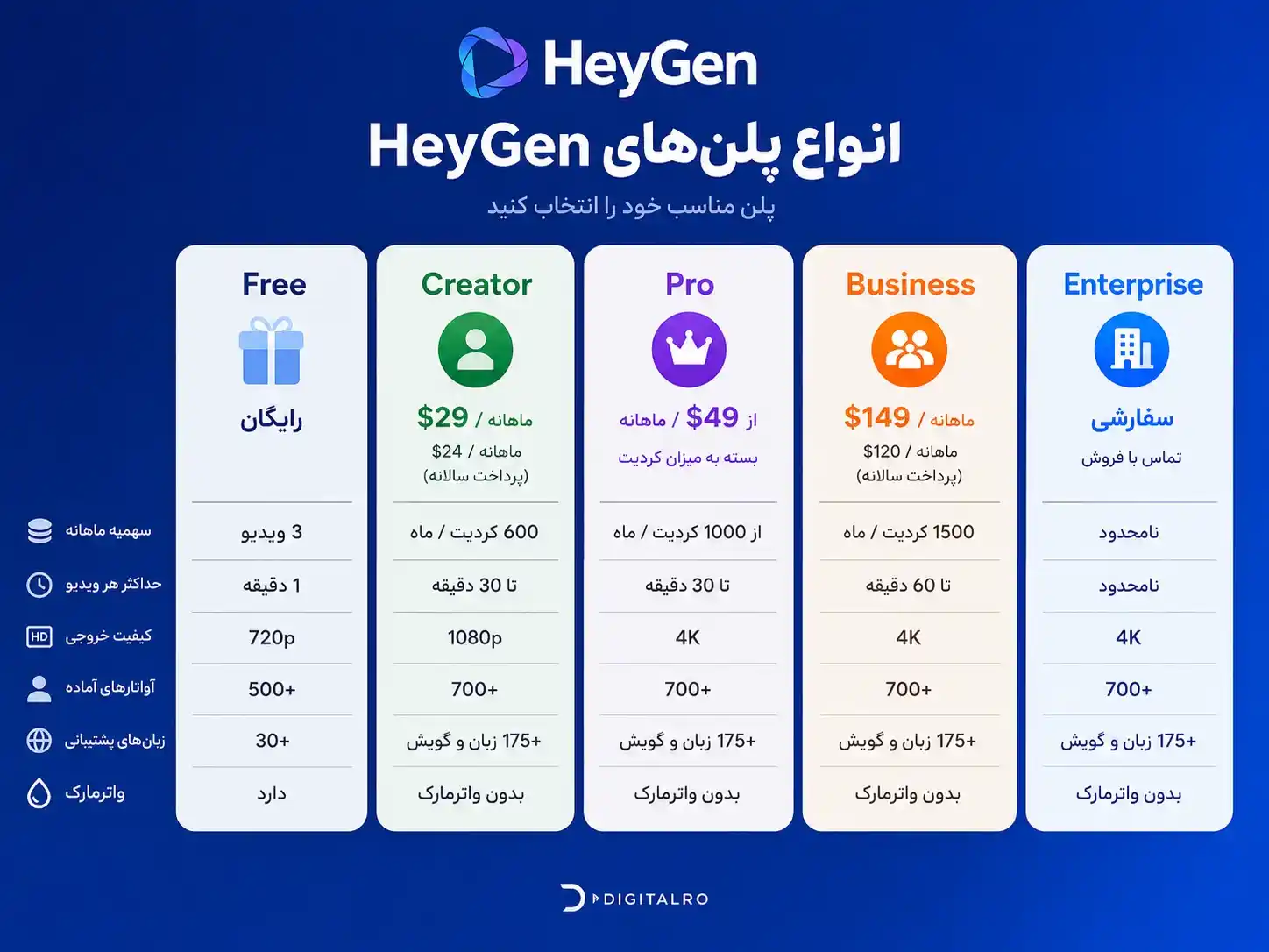 مزایا خرید اکانت Heygen (هیجن) قانونی