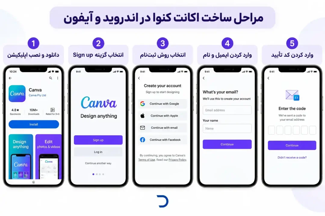 ساخت اکانت کنوا در اندروید و آیفون