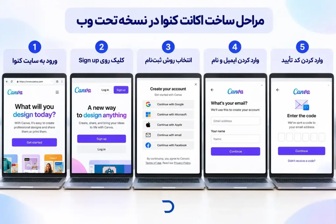 ساخت اکانت کنوا در نسخه تحت وب