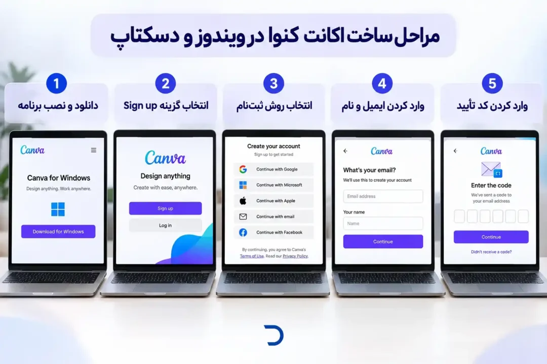 ساخت اکانت کنوا در ویندوز و دسکتاپ