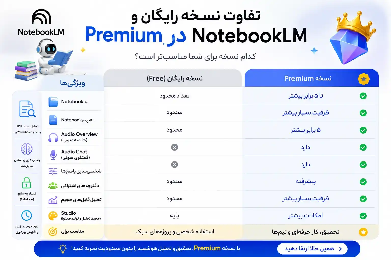 مزایا خرید اشتراک نوت بوک ال ام (notebooklm)