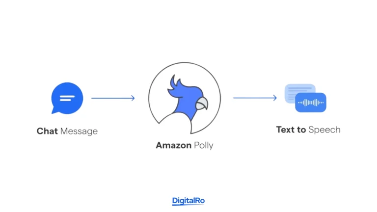 بهترین هوش مصنوعی برای تبدیل متن به صدا - Amazon Polly