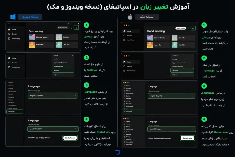 تغییر زبان در اسپاتیفای در ویندوز و مک