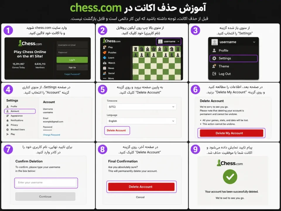 آموزش حذف اکانت Chess.com