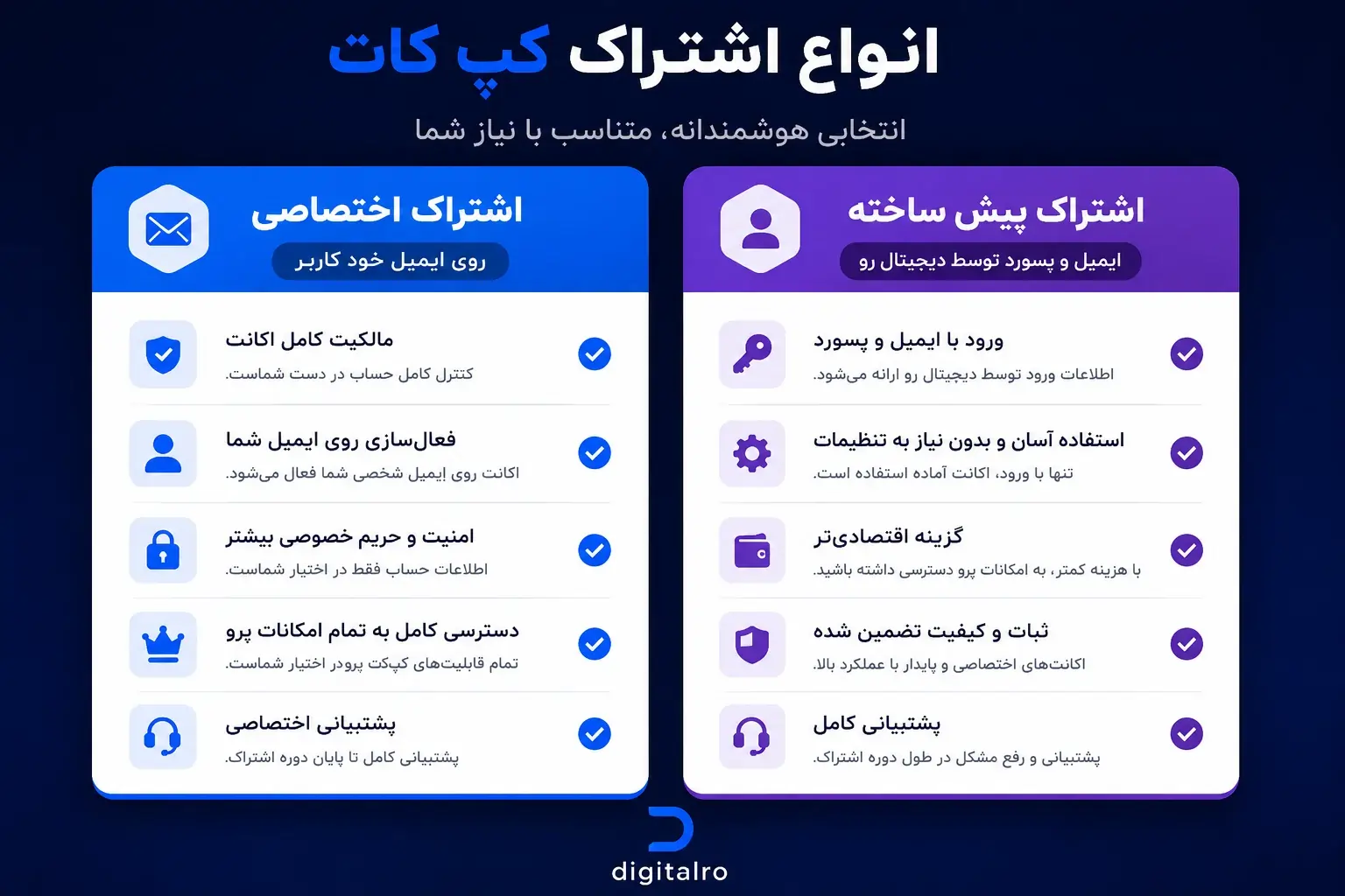 انواع اشتراک قانونی کپ کات