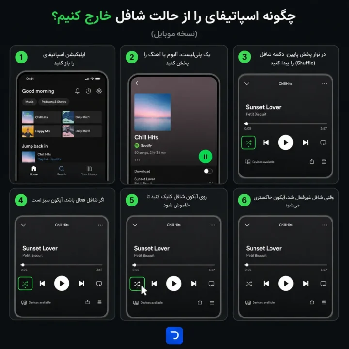 غیرفعال کردن شافل در اسپاتیفای - موبایل