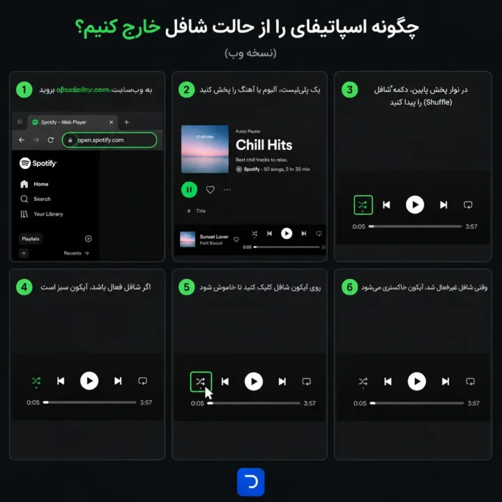 غیرفعال کردن شافل در اسپاتیفای - وب و دسکتاپ