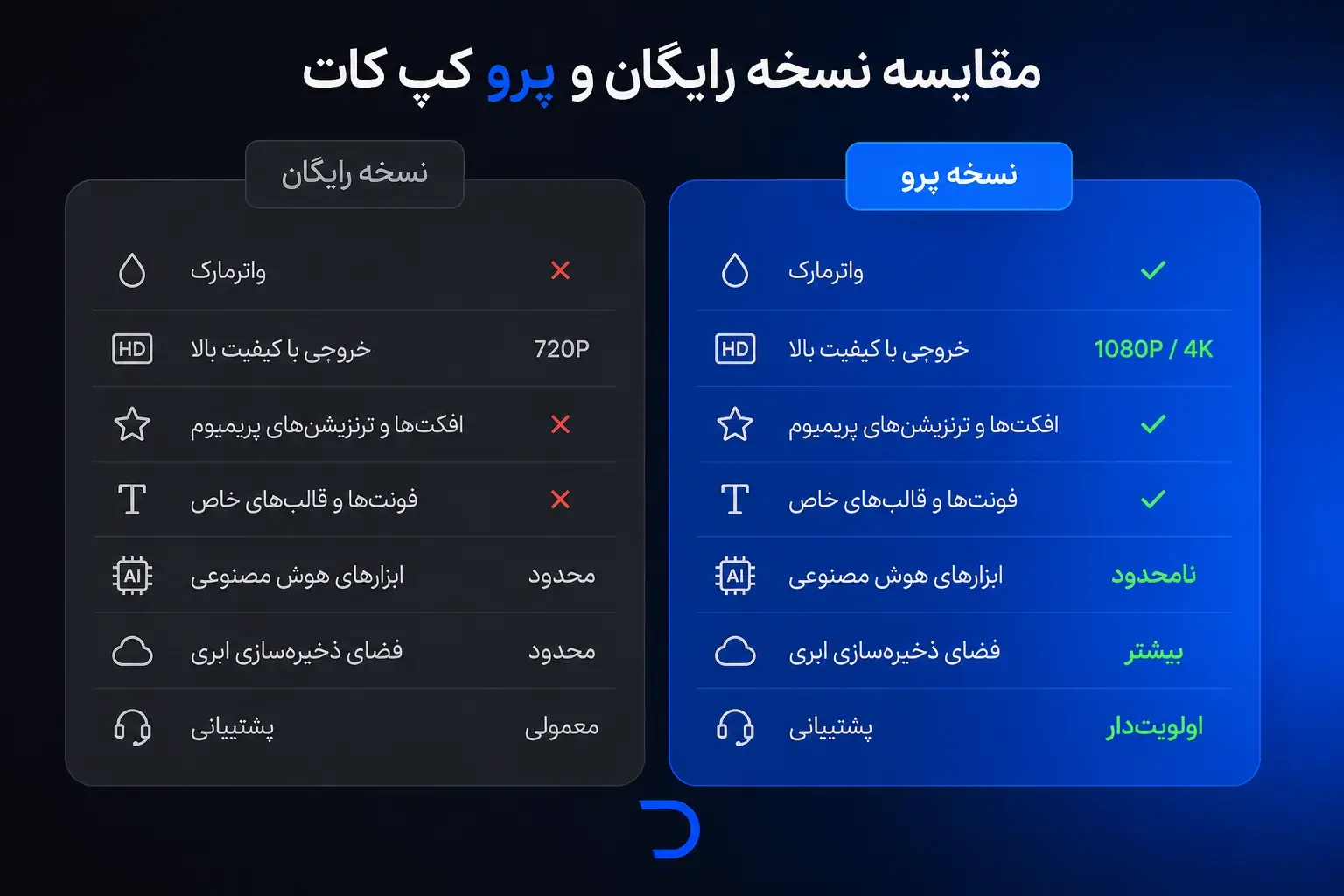 مقایسه نسخه رایگان و پرو کپ کات