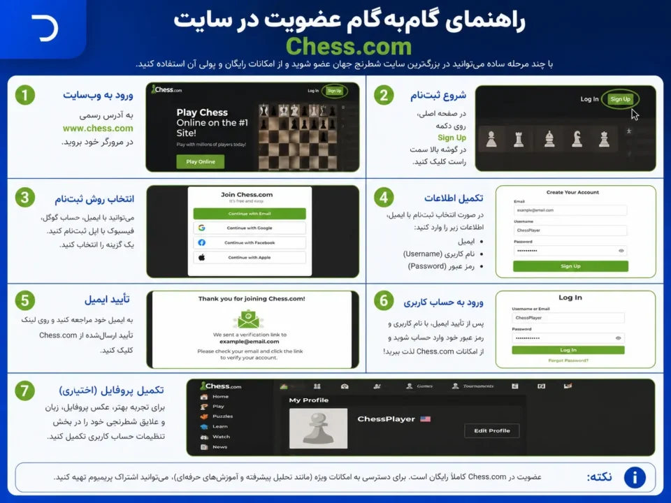 آموزش عضویت در سایت Chess.com