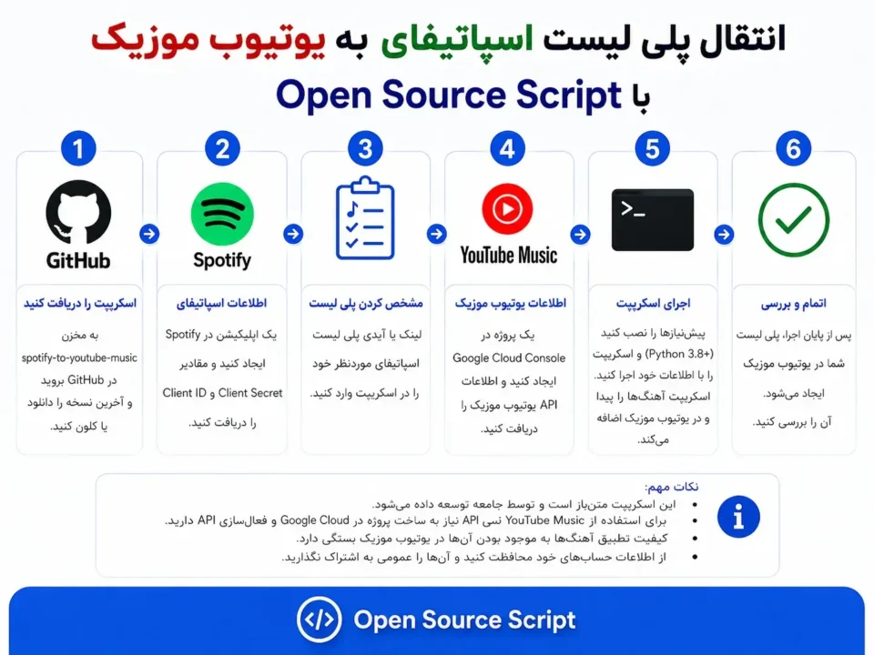 انتقال پلی لیست اسپاتیفای به یوتیوب موزیک با OpenSourceScript