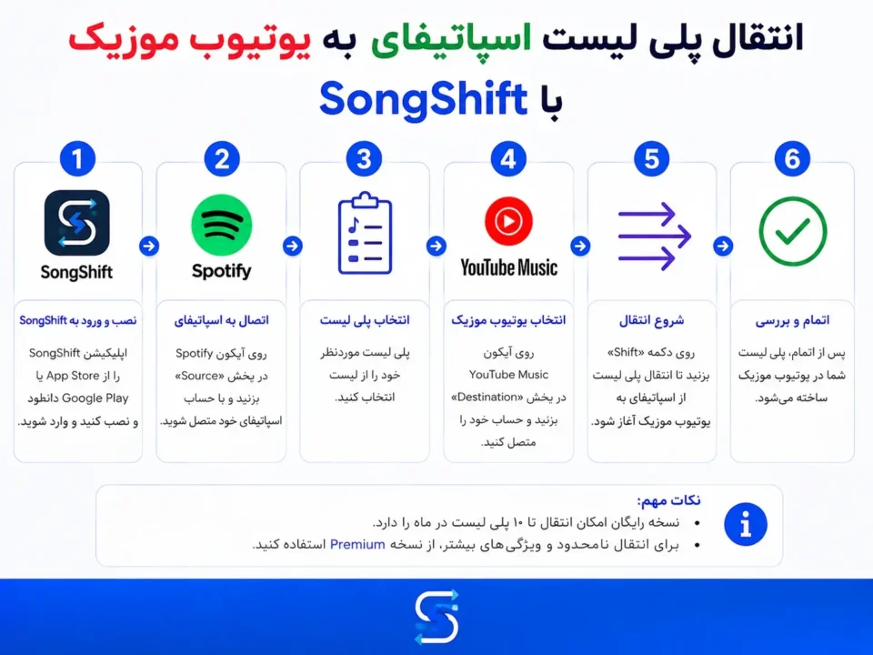 انتقال پلی لیست اسپاتیفای به یوتیوب موزیک با SongShift