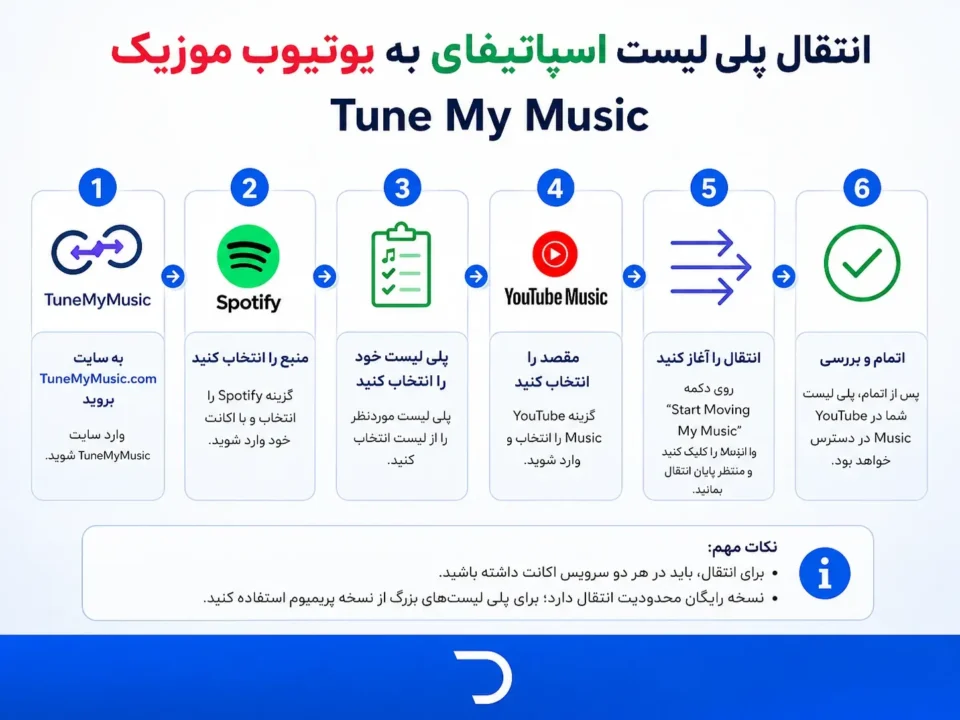 انتقال پلی لیست اسپاتیفای به یوتیوب موزیک با TuneMusic