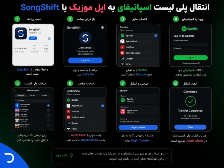 انتقال پلی لیست اسپاتیفای به اپل موزیک با SongShift
