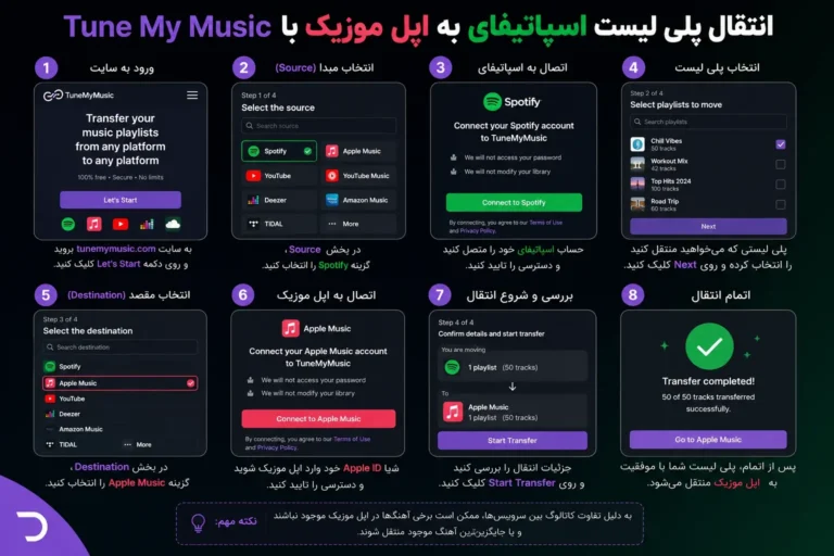 انتقال پلی لیست اسپاتیفای به اپل موزیک با TuneMusic
