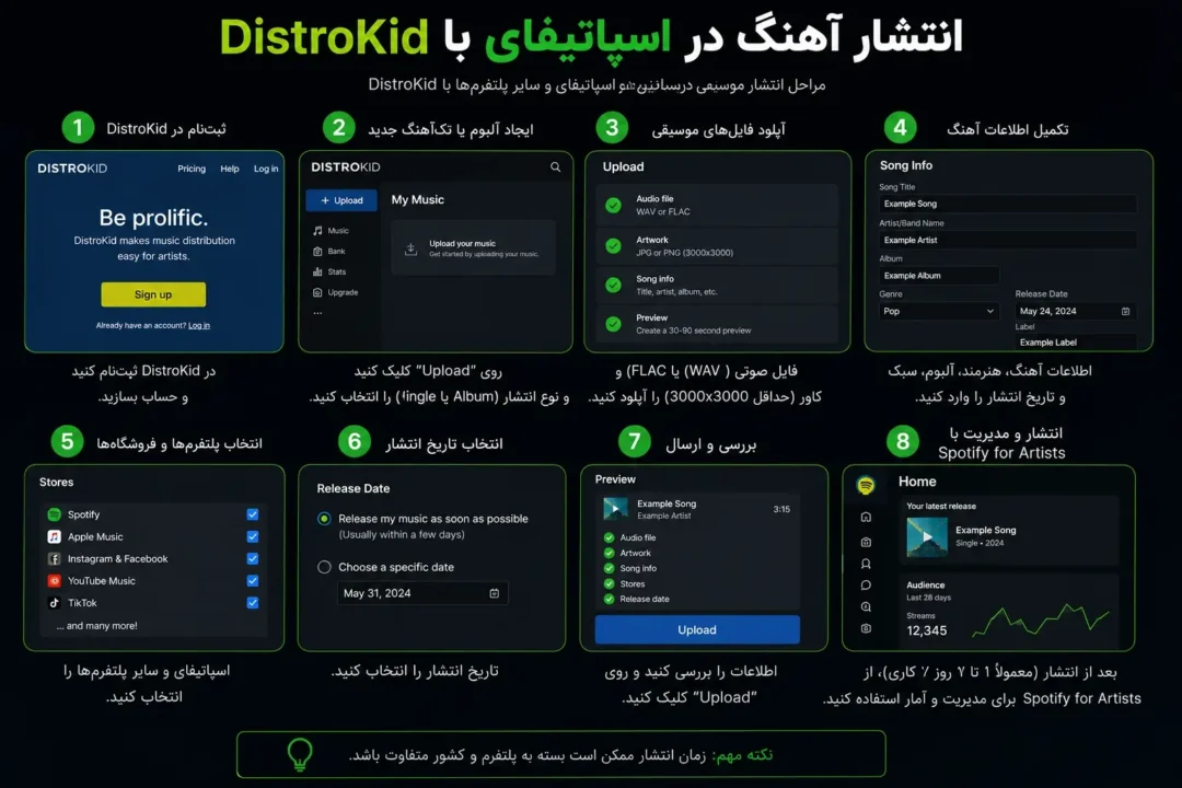 آموزش انتشار موسیقی در اسپاتیفای با پلتفرم distrokid
