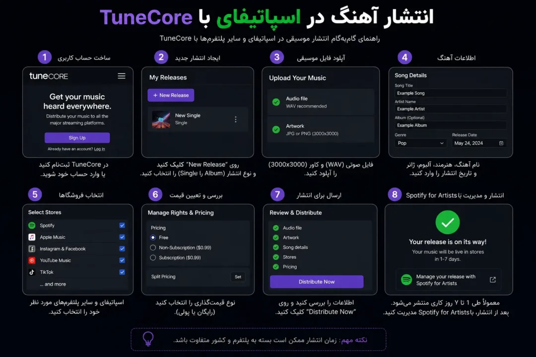 انتشار موسیقی در اسپاتیفای با پلتفرم tunecore