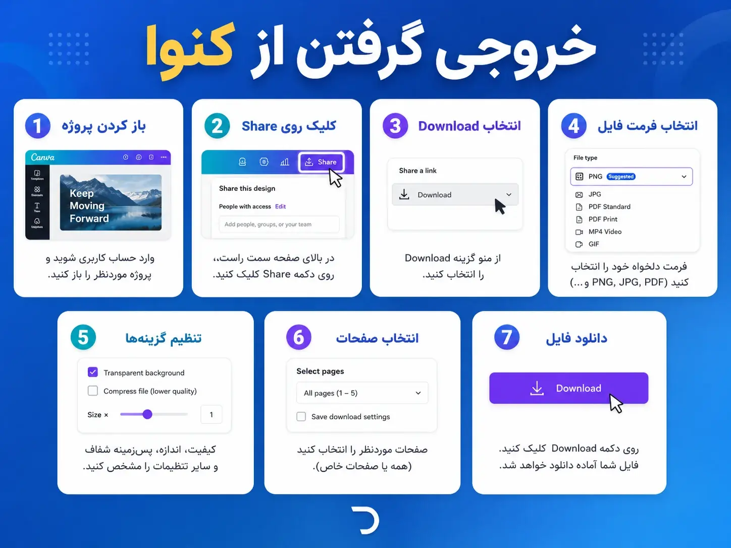 چگونه از کنوا خروجی بگیریم؟ صفر تا صد