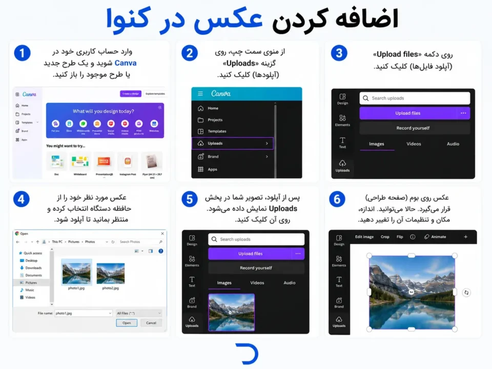 اضافه کردن عکس به کنوا صفر تا صد