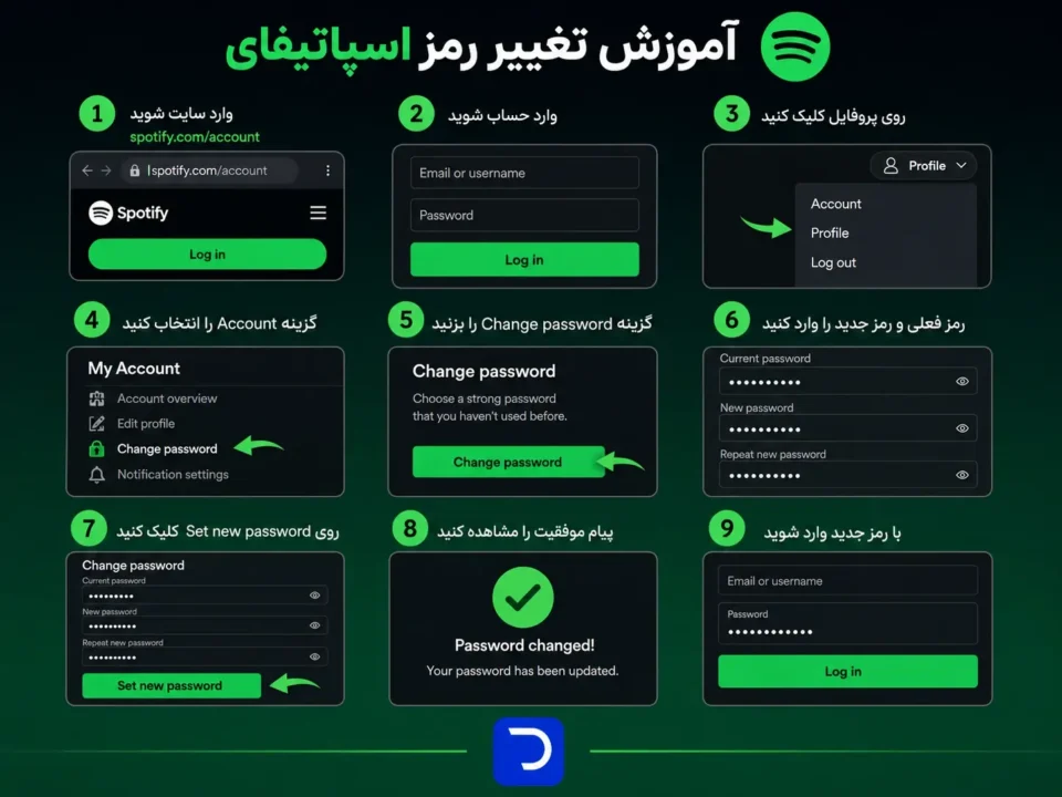آموزش تغییر رمز در اسپاتیفای صفر تا صد