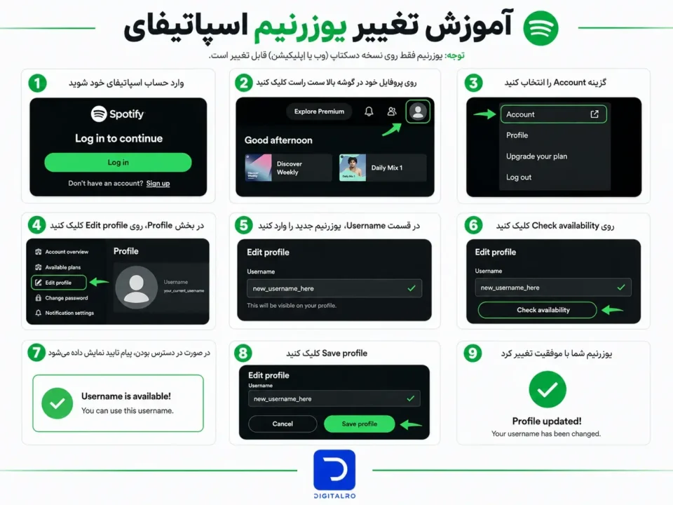آموزش تغییر یوزرنیم اسپاتیفای صفر تا صد