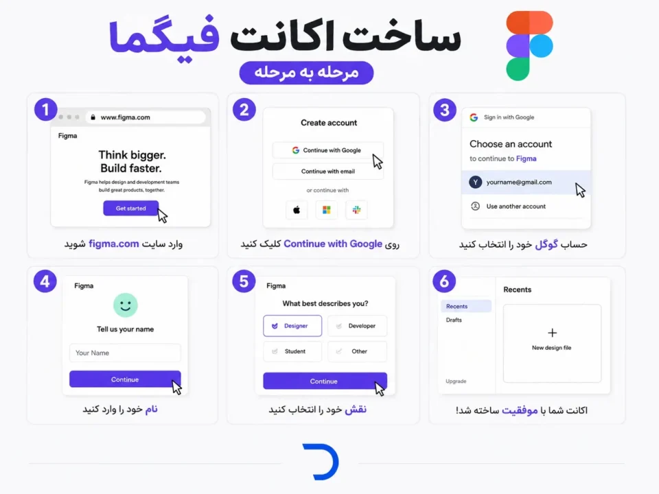 آموزش ساخت اکانت فیگما صفر تا صد