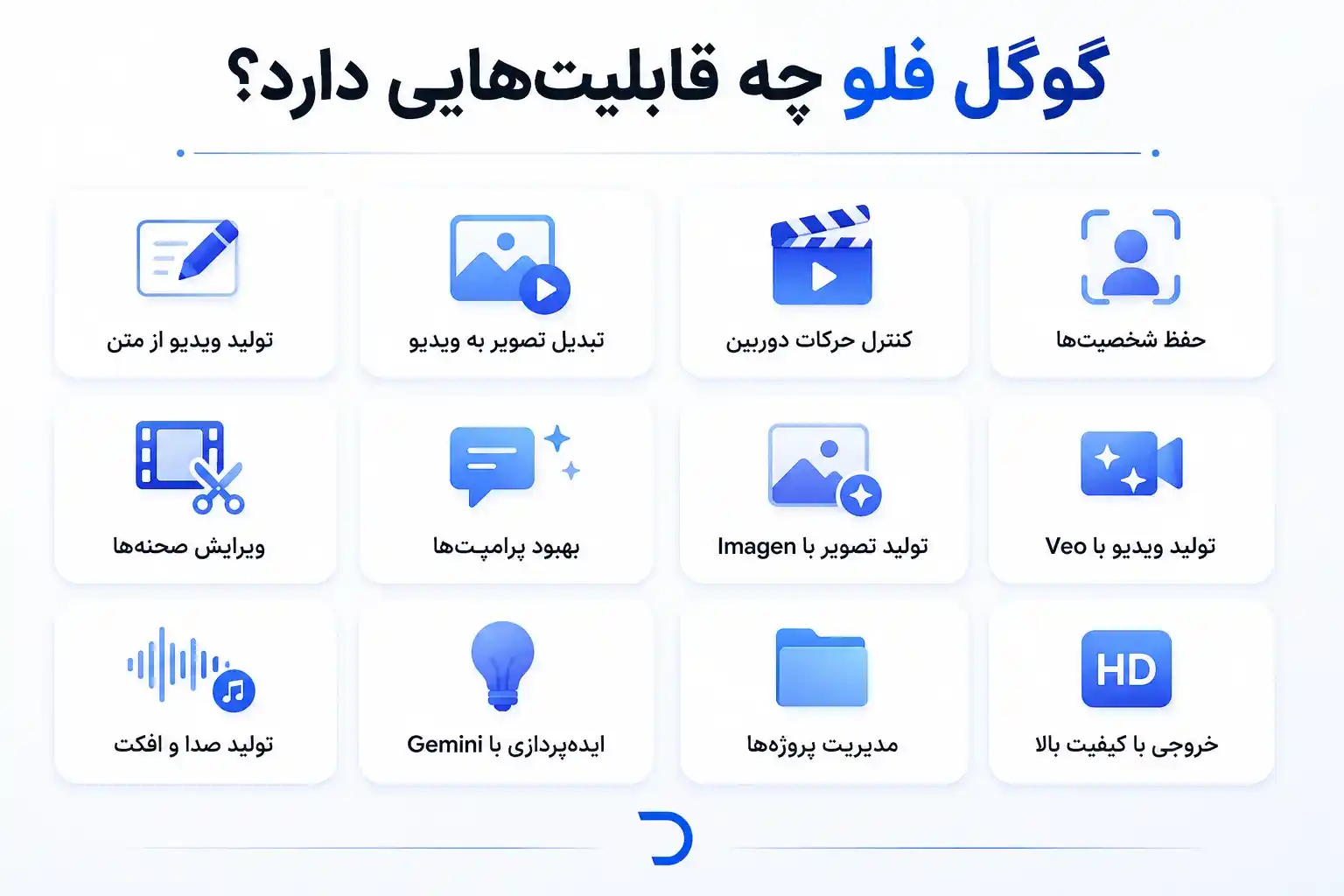 قابلیت های اکانت Flow AI