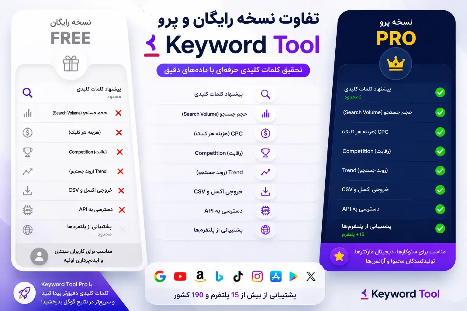 مزایا خرید اشتراک کیوردتول (keywordtool)