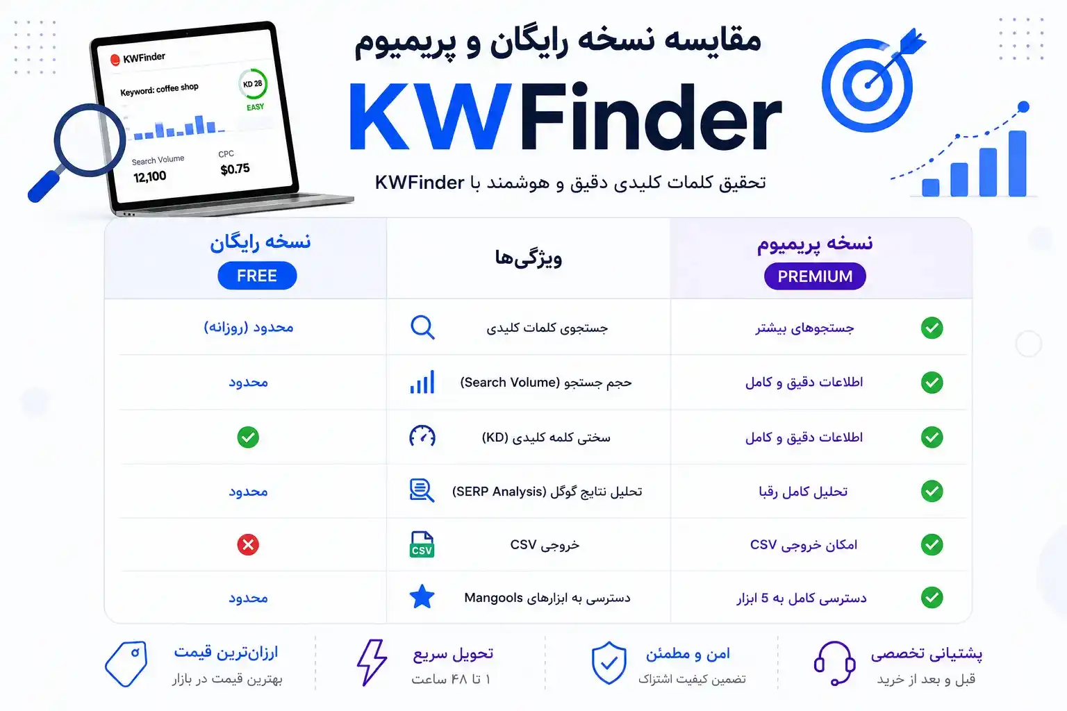 مزایا خرید اشتراک و اکانت KWFinder