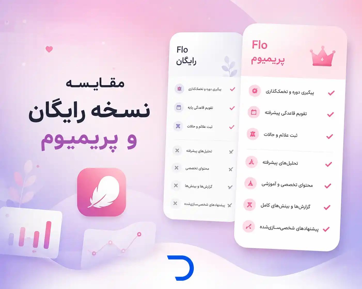 مزایا خرید اکانت فلو (Flo) پریمیوم