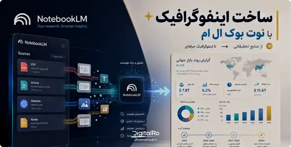 ساخت اینفوگرافیک با NotebookLM - صفر تا صد