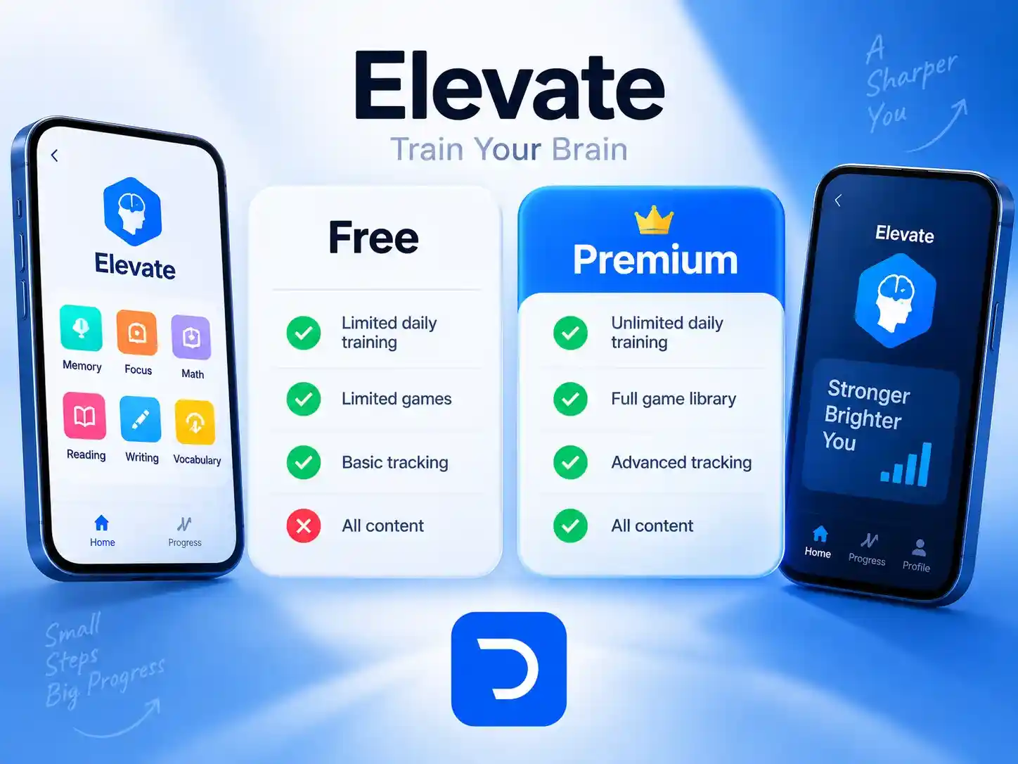 مزایا خرید اکانت Elevate (الویت)