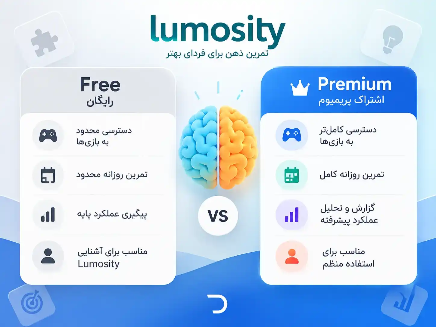 مزایا خرید اکانت Lumosity (لوموسیتی)