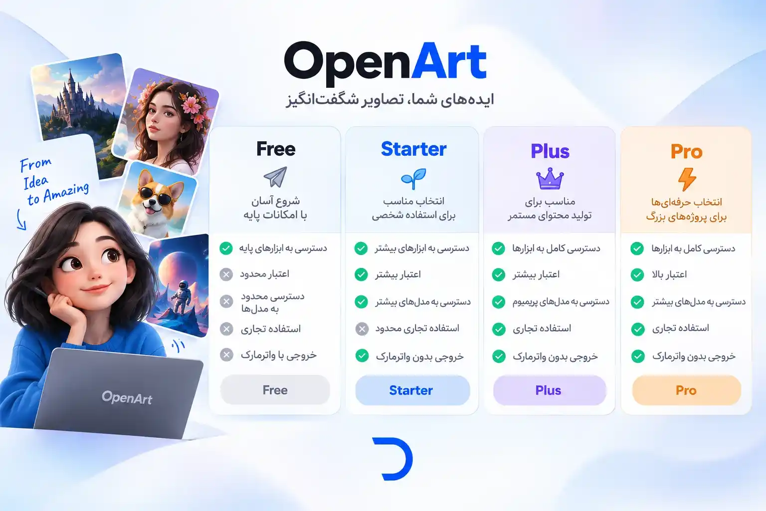 مزایا خرید اکانت OpenArt
