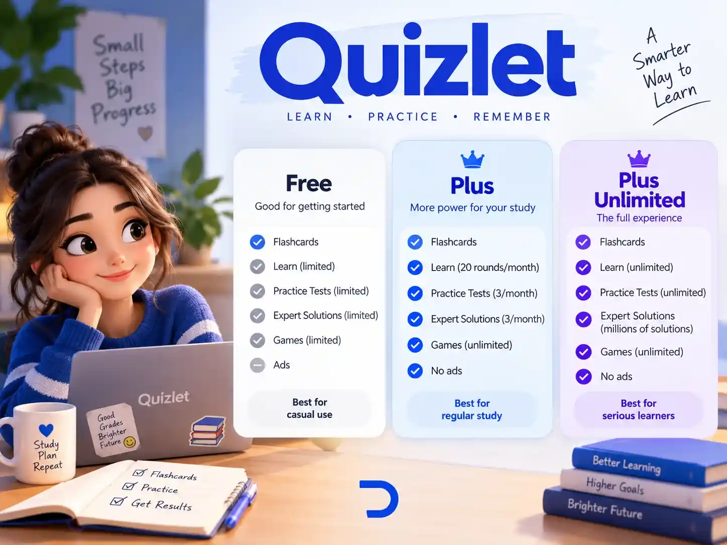 مزایا خرید اکانت Quizlet (کوییزلت)