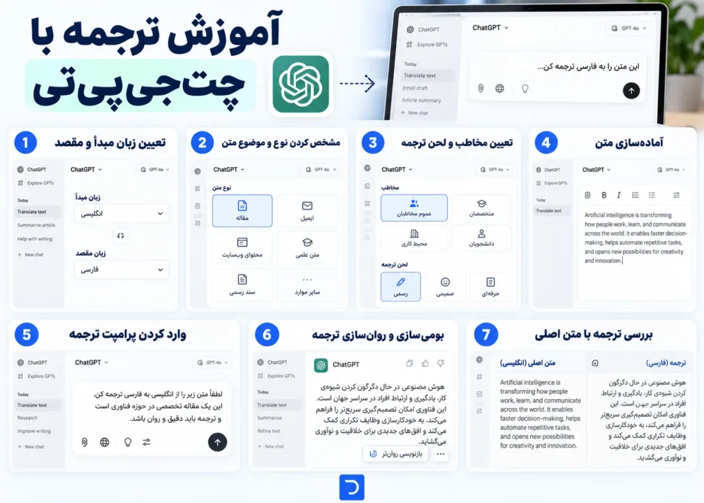 آموزش ترجمه با چت‌جی‌پی‌تی​
