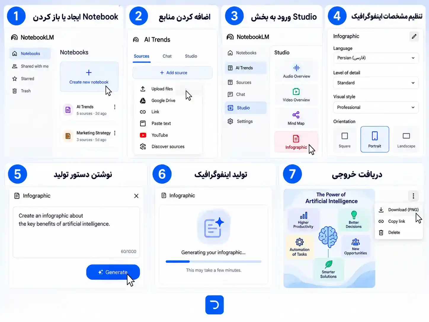 آموزش ساخت اینفوگرافیک با نوت بوک ال ام مرحله به مرحله