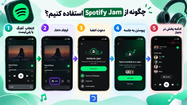 چگونه از Spotify Jam استفاده کنیم؟