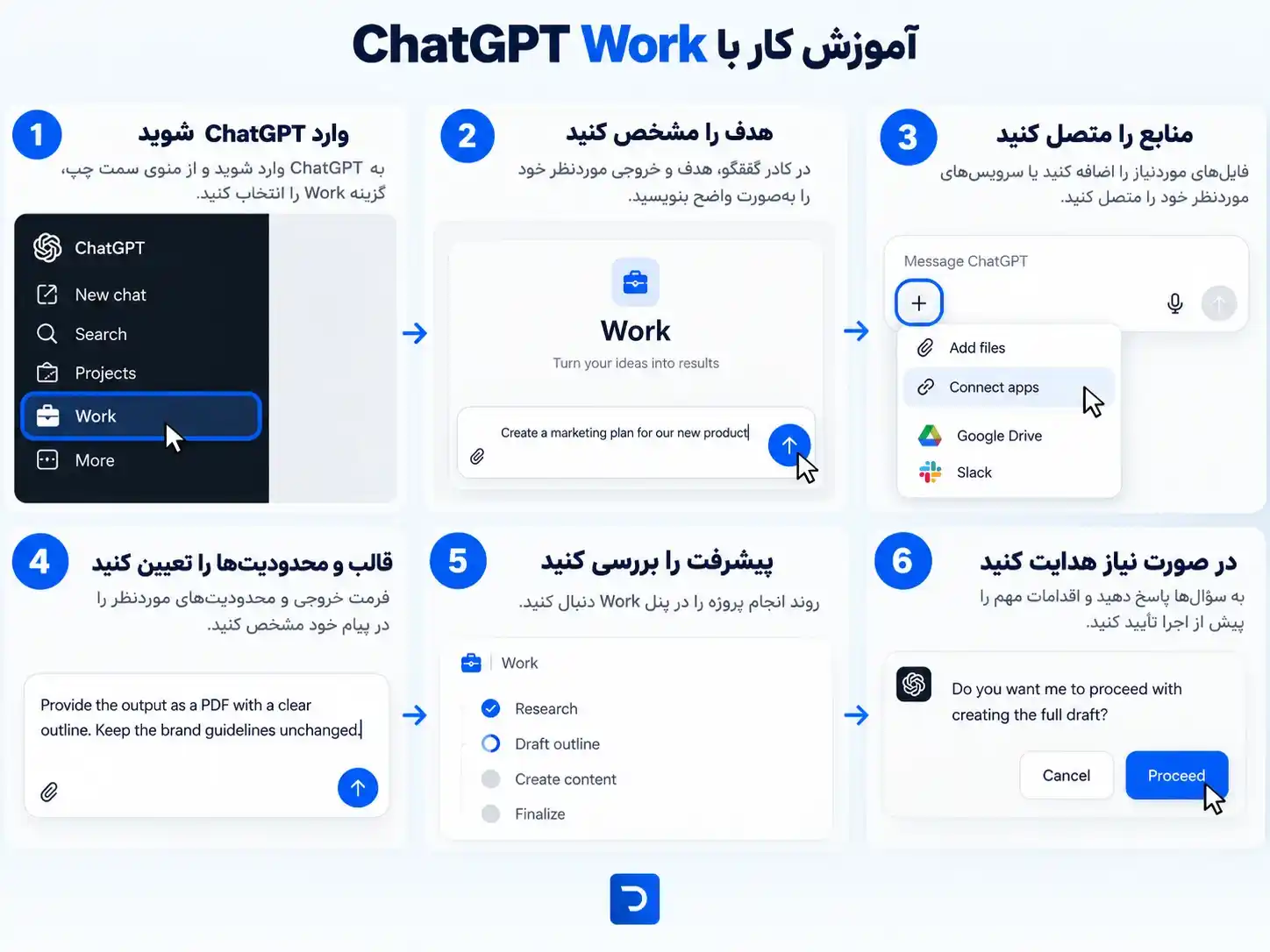 آموزش کار با چت جی پی تی ورک