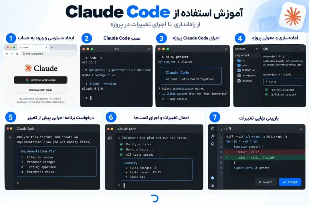 آموزش استفاده از Claude Code (کلاد کد)