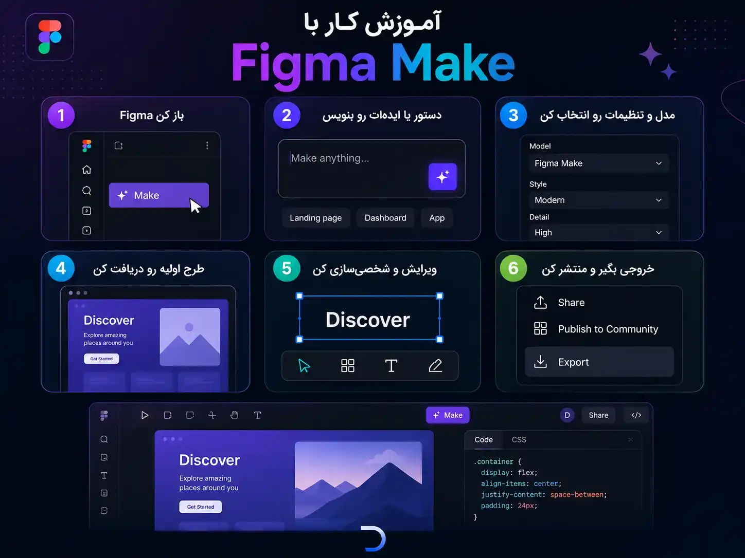 فیگما میک چیست و چگونه کار میکند؟