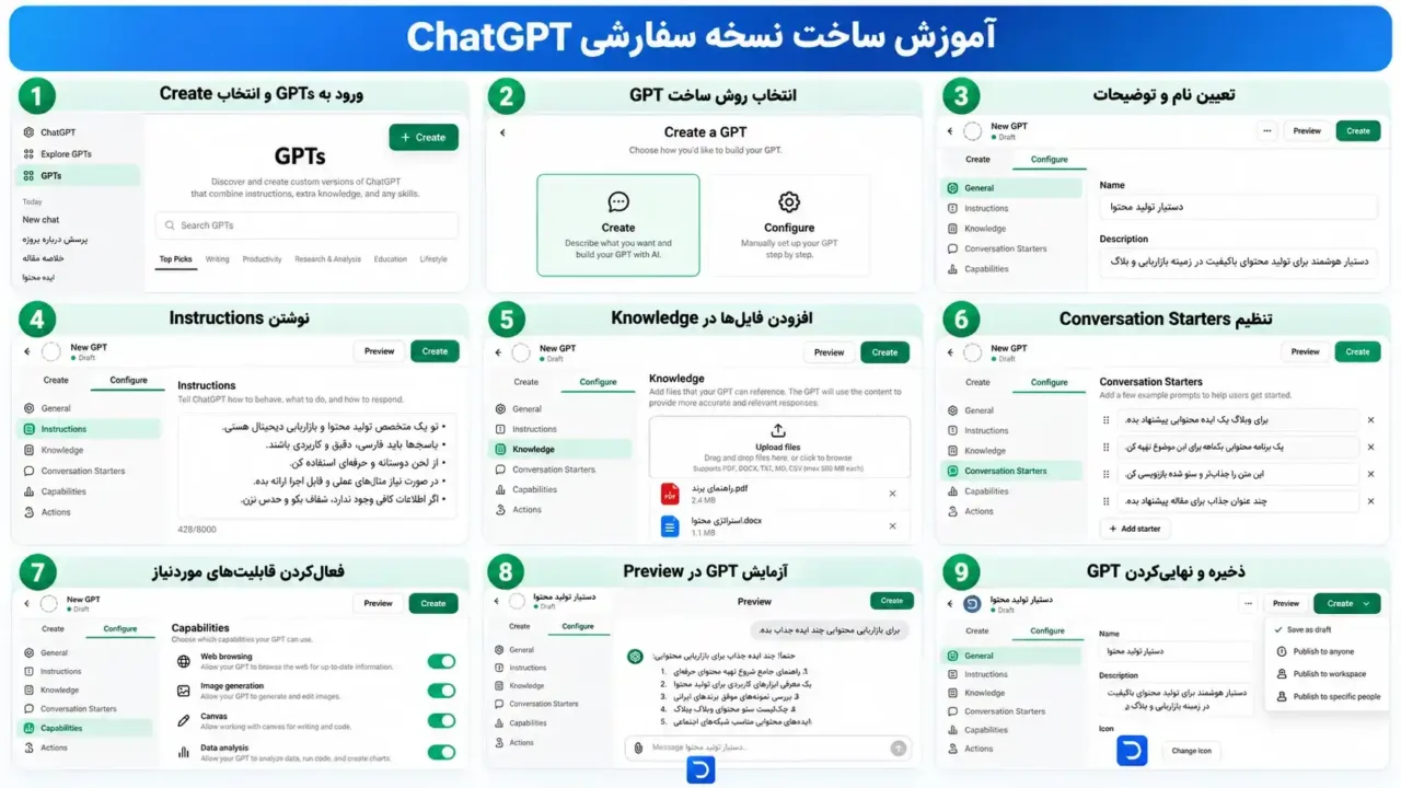 آموزش ساخت نسخه سفارشی ChatGPT​