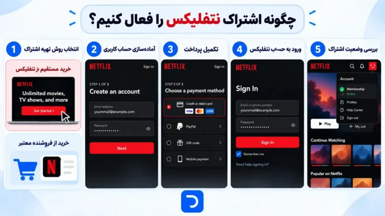 چگونه اشتراک نتفلیکس را فعال کنیم؟